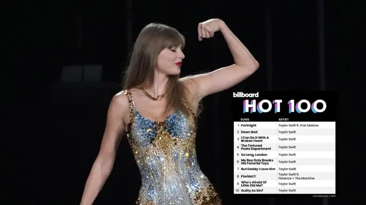 Taylor Swift se convierte en la primera artista en ocupar el top 14 del “Billboard Hot 100″ con su nuevo álbum 